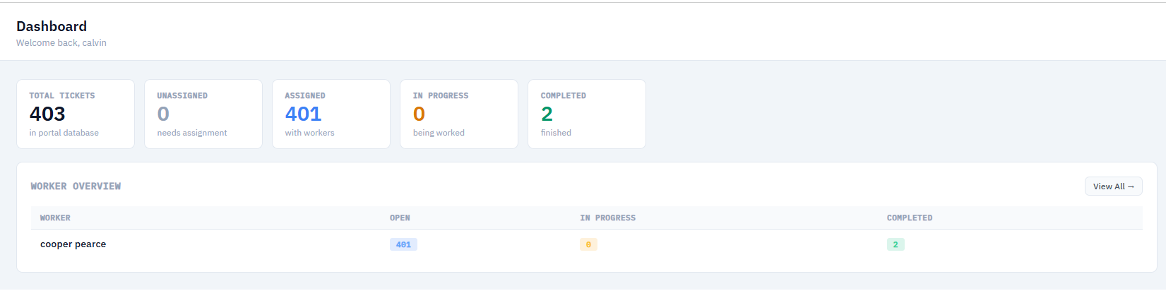 The office portal dashboard in a browser: KPI tiles for today, in queue, dispatched, overdue and complete, plus a recent tickets table with status pills.